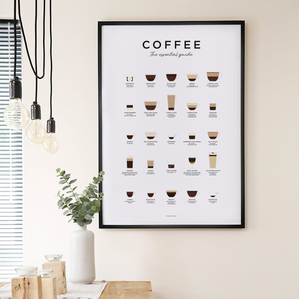 Poster des cafés